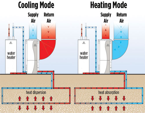 Air to Air vs Air to Water Heat Pumps (Compared with Examples) – Source  Heat Pump